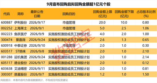 昨晚	，这些公司宣布大手笔回购！龙头纸企，再度涨价（附股）