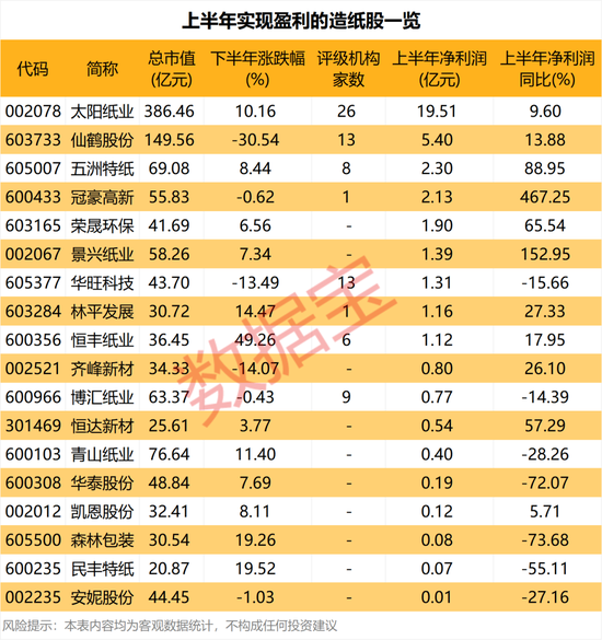 昨晚，这些公司宣布大手笔回购！龙头纸企	，再度涨价（附股）