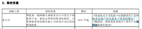 君正股份半年报频现低级错误：“孰低	”变“熟低” “增值税”误作“增值说”