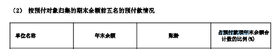 君正股份半年报频现低级错误：“孰低”变“熟低	” “增值税”误作“增值说”