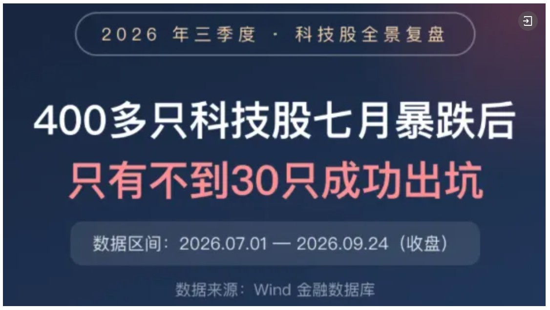 万科A，-10%到8%！节前3天	，这些“老登”股创出历史新高
