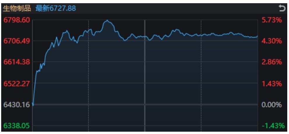 万科A，-10%到8%！节前3天	，这些“老登”股创出历史新高