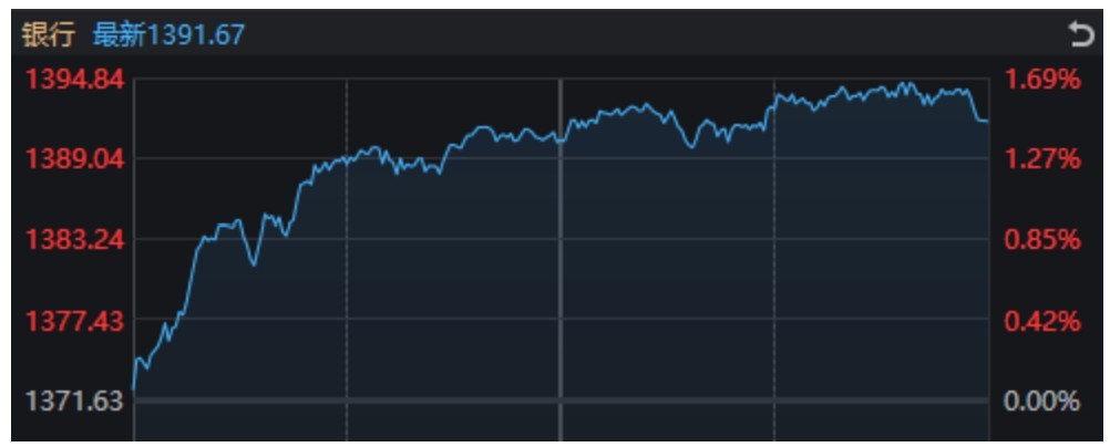 万科A，-10%到8%！节前3天	，这些“老登	”股创出历史新高