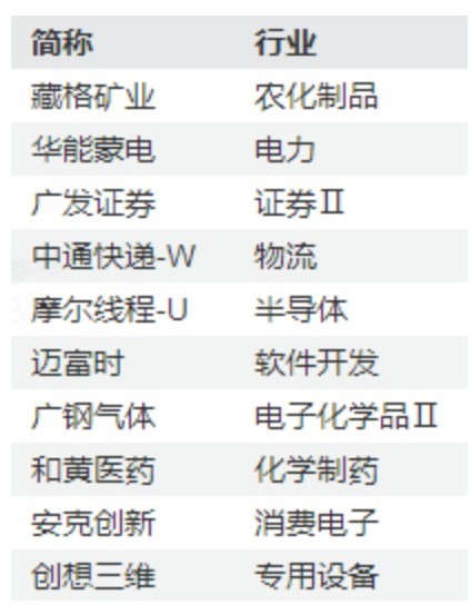 万科A	，-10%到8%！节前3天，这些“老登”股创出历史新高