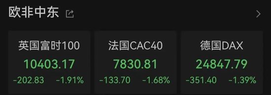 突变！油价直线飙升	，欧股重挫！美伊，大消息