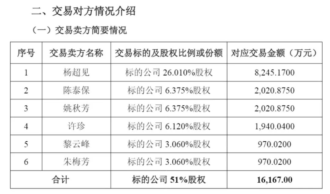 纳睿雷达花1.62亿元收购资产，交易对手中有两名幼儿园保育员！二人合计或将变现1940万元
