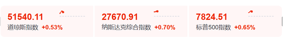 今夜，又新高了！