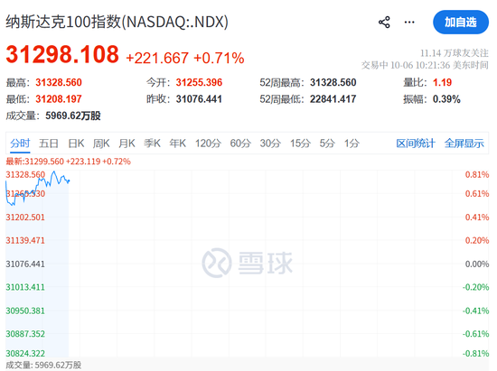 今夜，又新高了！
