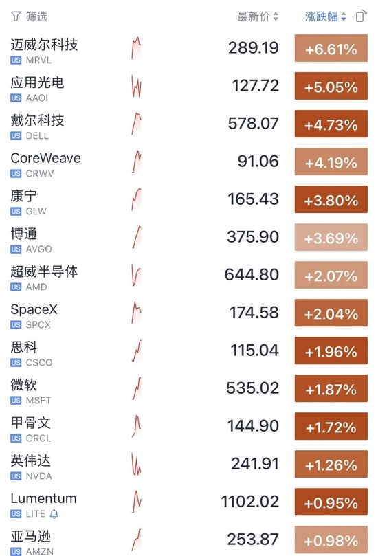 今夜，又新高了！