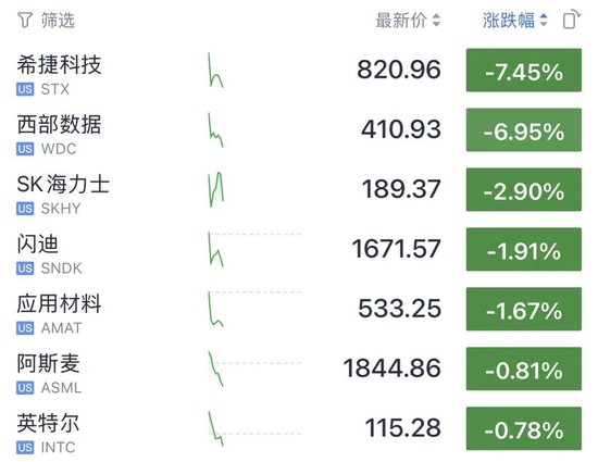 今夜	，又新高了！