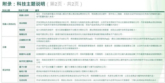 恒生科技指数，将迎重大调整