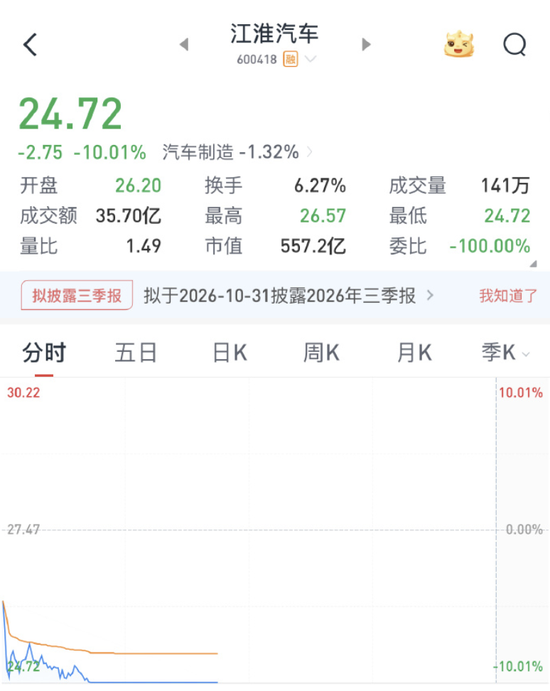 “尊界V800刹车踏板支架断裂”冲上热搜	，3台车测试时全部出现断裂问题，江淮汽车股价跌停