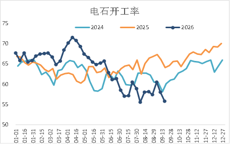 【四季报】PVC：供需双弱，延续去库，低估值预期向上