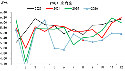 【四季报】PVC：供需双弱，延续去库	，低估值预期向上