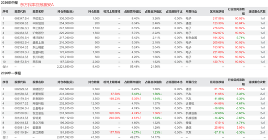 偏债外衣下，实为“赛道基”！东方基金何以把稳健玩成心跳？