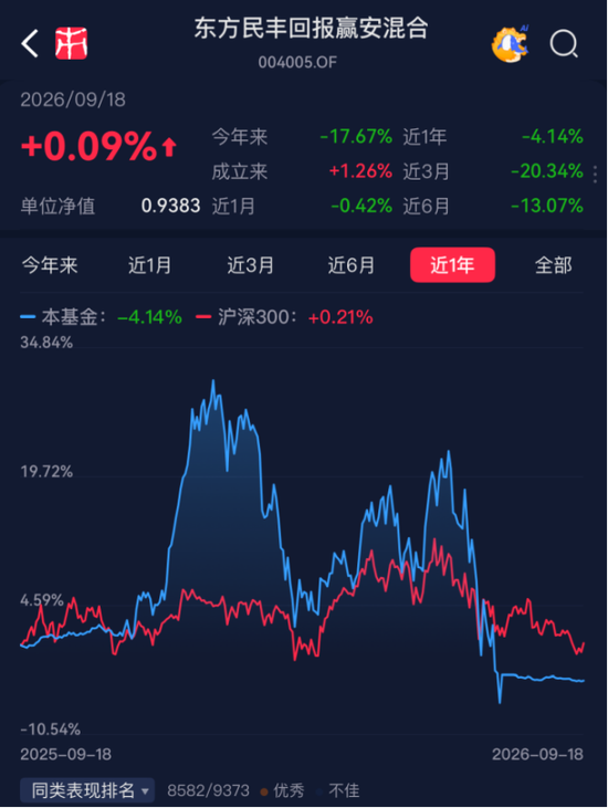 偏债外衣下，实为“赛道基	”！东方基金何以把稳健玩成心跳？