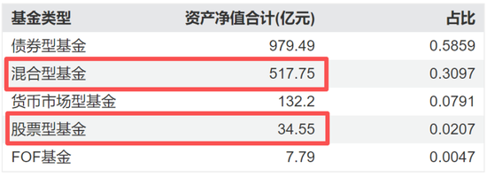偏债外衣下，实为“赛道基”！东方基金何以把稳健玩成心跳？
