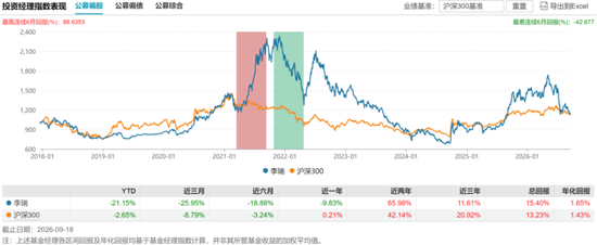 偏债外衣下	，实为“赛道基	”！东方基金何以把稳健玩成心跳？