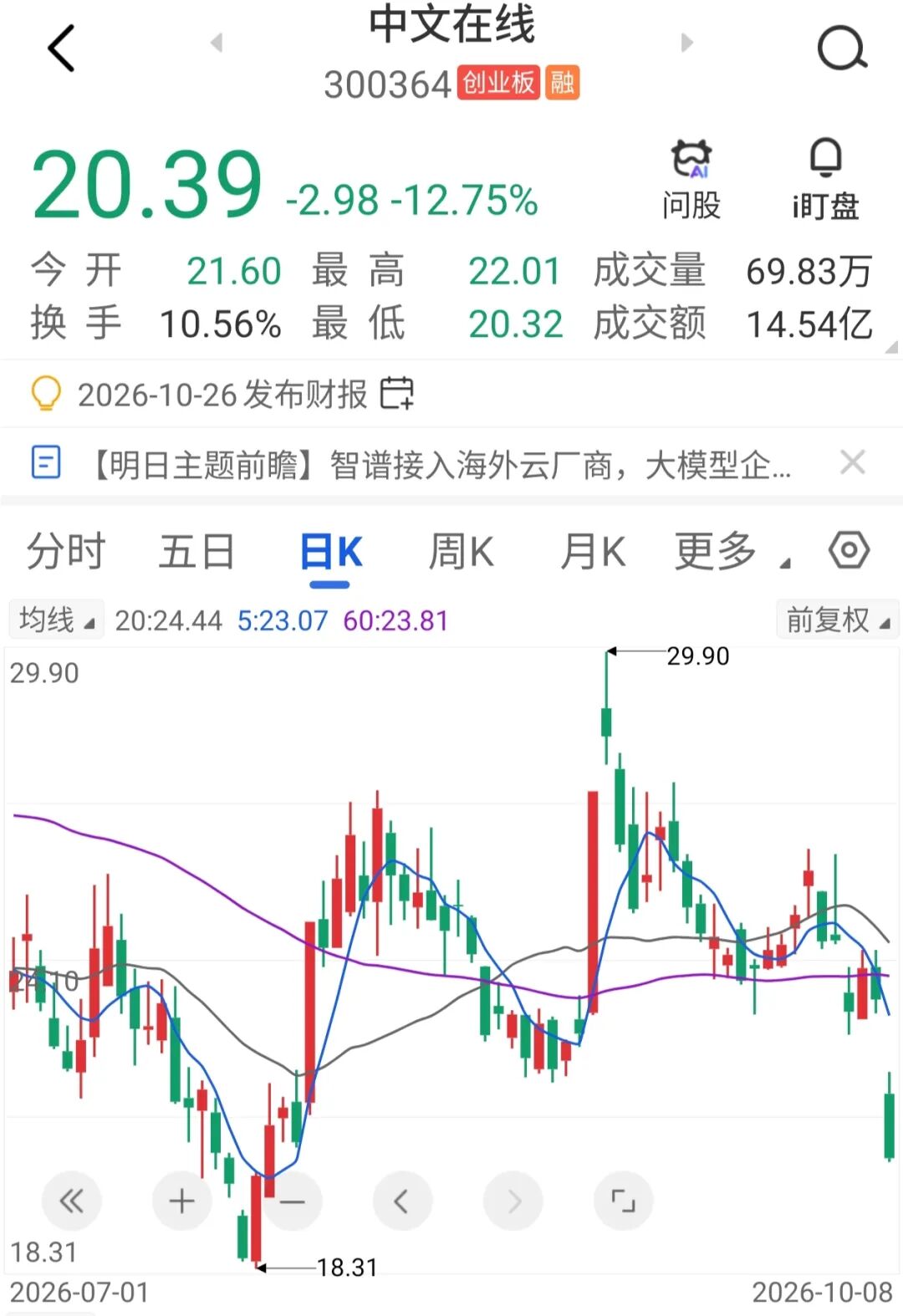 中文在线“罕见”再融资	，闪电终止