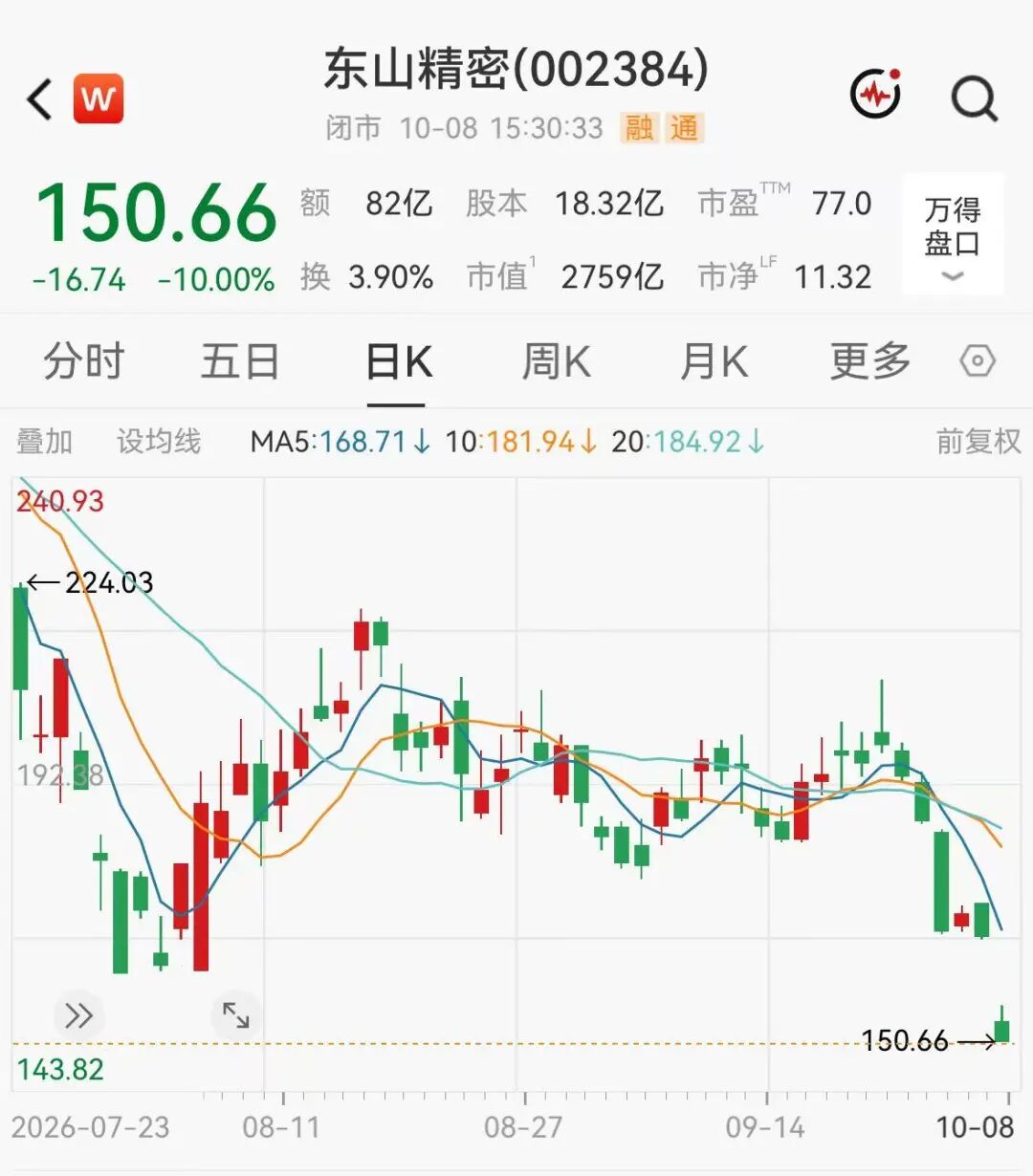 跌停!东山精密紧急回应